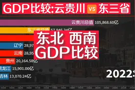两极反转！东三省与云贵川70年GDP比较：四川领先，云南逼近辽宁视频封面