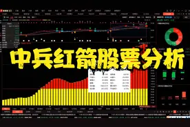 中兵红箭股票分析视频封面