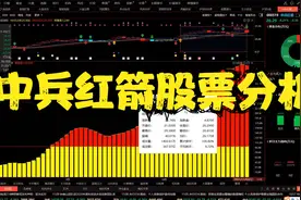 中兵红箭股票分析视频封面