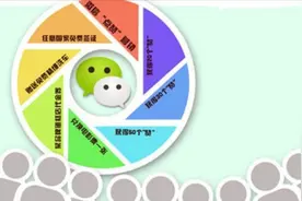 微信朋友圈老有提示？三步设置，去掉小红点，拯救你的强迫症！视频封面