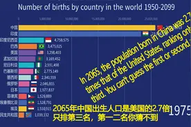 1955-2099世界各国出生人口数量视频封面