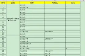 1960年全国重点大学盘点视频封面