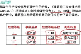 【注安建筑实务】——危险等级划分视频封面
