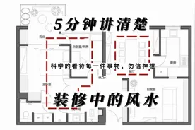 5分钟讲清楚装修中的风水视频封面