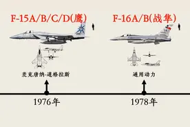 从1945年的P-80到F-35，美国喷气式战斗机发展历程！
