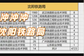 2022年沈阳铁路局各铁路院校录取人数，供大家参考！视频封面