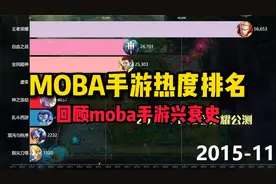 moba手游热度排名！回顾moba手游兴衰史视频封面