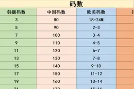 经常给孩子买衣服买不合适怎么办？麻小豆告诉你怎么选择童装码数