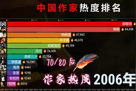 中国作家热度排名2006-2022，网友：贾浅浅以诗服人，爆红出圈视频封面