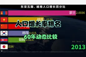 东亚国家人口增长率排名。不爱生孩子的东亚国家，中国怎么办？视频封面