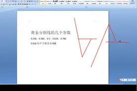 黄金分割线参数的修改及运用视频封面