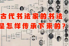 古代书法家们的书法是怎样传承下来的？绝对颠覆你所有的想象视频封面