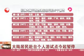 今天起暂停47个城市大陆居民赴台个人游试点！哪47个城市呢？视频封面