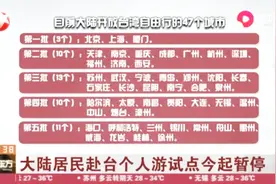 今天起暂停47个城市大陆居民赴台个人游试点！哪47个城市呢？视频封面