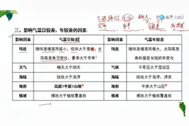 【高中地理-模板系列】影响气温日较差、年较差的因素
