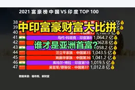 2021中印富豪财富大比拼，印度首富身价近6000亿，在中国能第几？视频封面