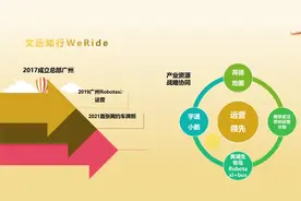 自动驾驶行业观察视频封面
