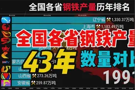 全国各省钢铁产量排名行榜1978-2020，谁是钢铁之王，鞍钢VS河钢视频封面