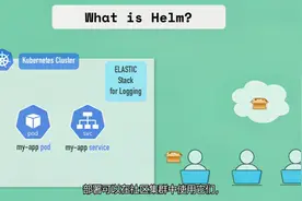 Kubernetes教程：Helm应用管理组件
