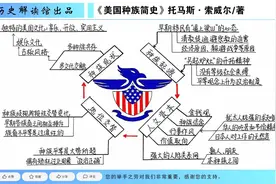美国种族简史 托马斯·索威尔视频封面