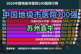中国地级市医院100强出炉！苏州果然是中国最牛地级市，真的强大视频封面