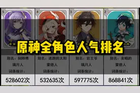 【原神】全角色人气排名！