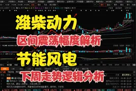 周末复盘：潍柴动力  节能风电下周短级别走势预判