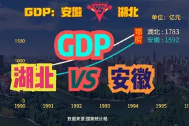 中部最强省是安徽省还是湖北省？1952-2021安徽VS湖北gdp对比视频封面