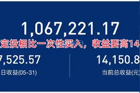 基金定投相比一次性买入，收益要高140%！视频封面