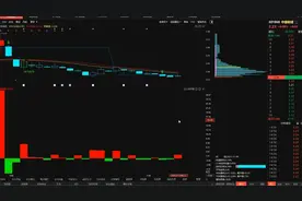 【中国能建】当趋势走坏，没有超强的资金是不是突破不了视频封面