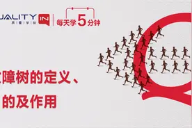 每天学5分钟 | 问题解决的分析工具---故障树分析FTA的定义视频封面