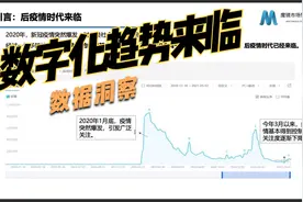 通过数据化发现新趋势，这个视频教会你视频封面
