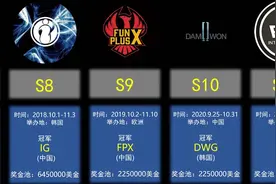 盘点历届英雄联盟全球总决赛冠军！祝贺EDG夺冠