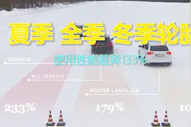 四季胎与夏季胎和雪地胎有何不同 测试之后吓一跳 性能相差133%视频封面