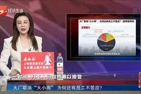 大厂取消“大小周” 为何还有员工不答应？视频封面