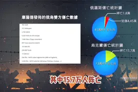 摩萨德发布乌军战损数据为何差距超十倍？谁是真的？视频封面