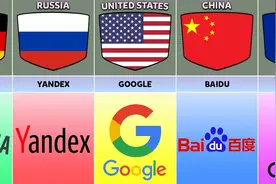 各国的搜索引擎,你都认识吗？视频封面