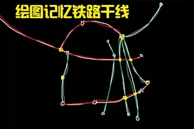 绘图记忆我国主要的铁路干线视频封面