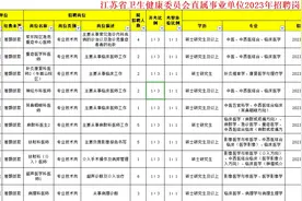 江苏省卫健委直属事业单位23年招聘岗位表2，博士编内视频封面
