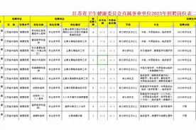 江苏省卫健委直属事业单位23年招聘岗位表2，博士编内视频封面