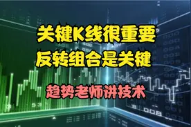 关键K线要看懂，反转图形是关键，稍有不慎就不好视频封面
