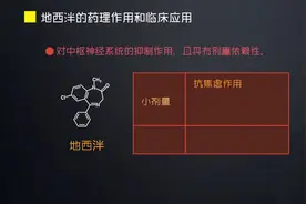 药理学：作用于中枢神经系统的药物-1.5镇静催眠药视频封面