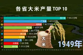 1949-2022各省大米产量对比！能吃饱饭，最该感谢谁？
