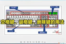 20、零基础学电脑：空格键、退格键、删除键的用法 学浪计划视频封面