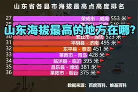 山东省各县市海拔高度排名，看看“山东海拔最高的地方”在哪？视频封面