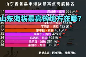 山东省各县市海拔高度排名，看看“山东海拔最高的地方”在哪？视频封面