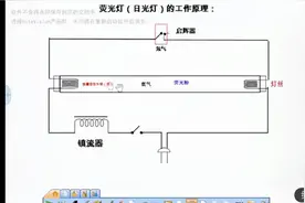 详解日光灯管工作原理视频封面