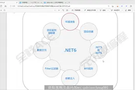 1..NET6框架的优势及环境安装视频封面
