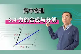 【力的合成与分解】 高中物理 必修一 第三章 相互作用——力 3.4视频封面