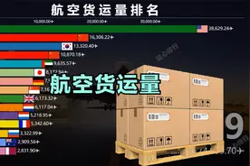 空运货物运输实力对比 全球各国/地区航空货运量排名视频封面